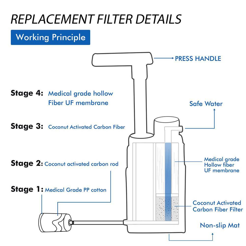Purificateur Eau Multi-Étapes 350g - Camping Urgence Milieu Sauvage Outdoor - Camp de Base Farzen